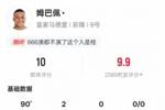 姆巴佩本场数据：2进球5关键传球&14次丢失球权，评分10全场最高