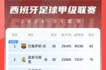 新鲜出炉！巴萨最新夺冠概率升至99.4%，皇马近乎归零